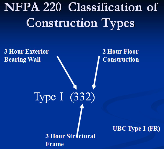 construction type